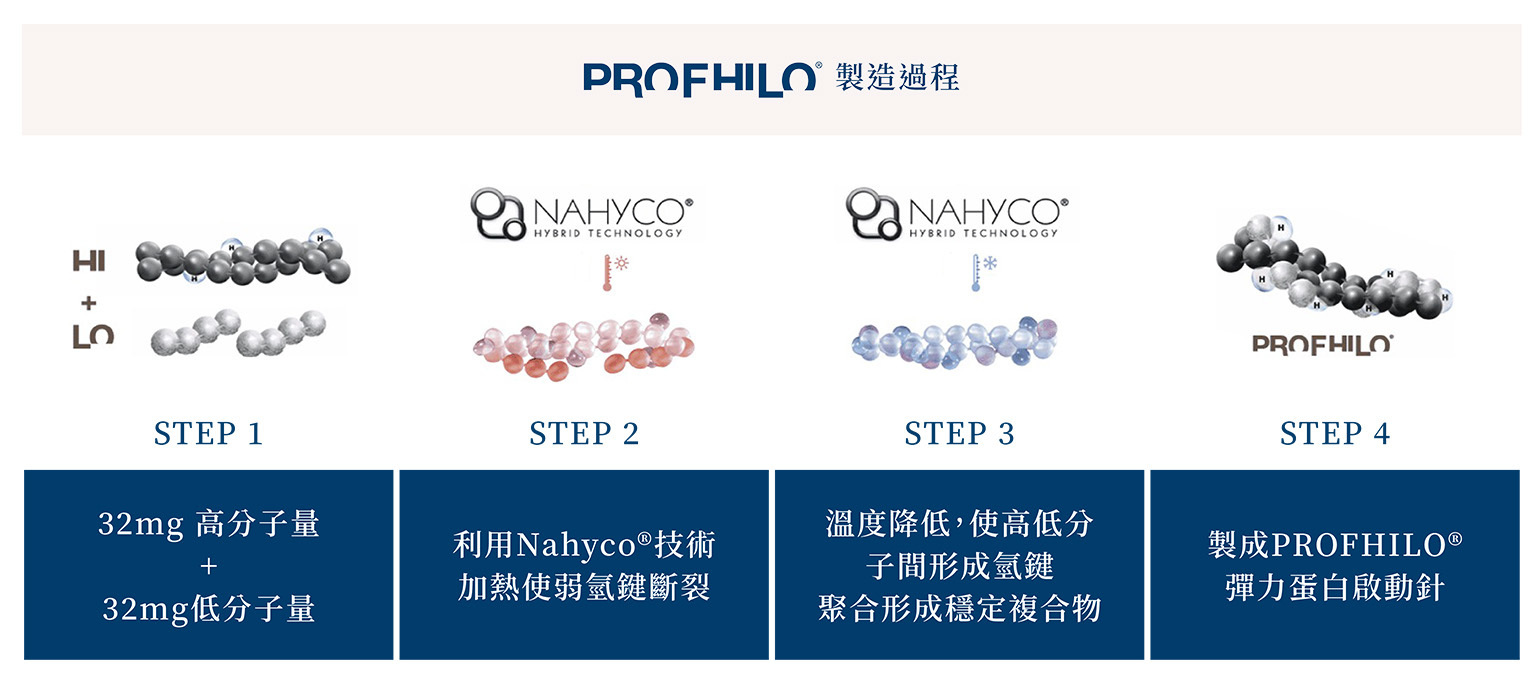 逆時針 製造過程