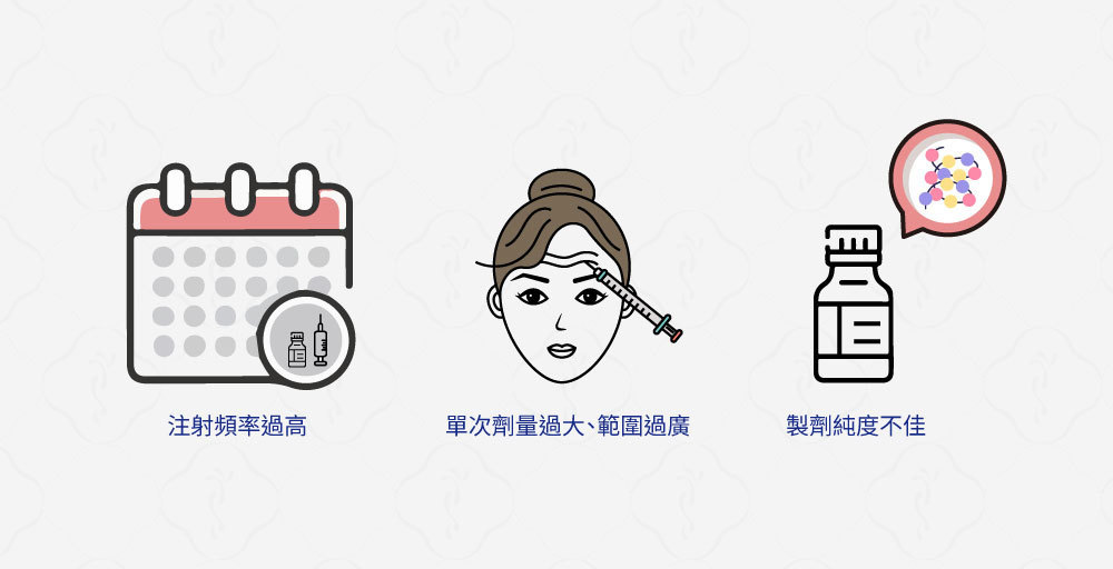 肉毒抗藥性的風險