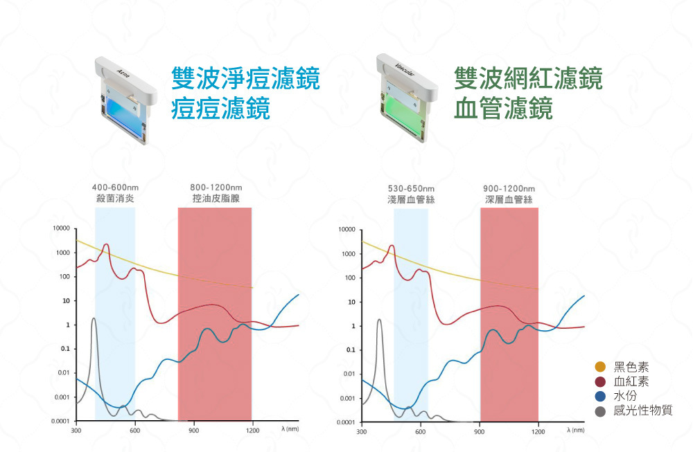 心動光雙波濾鏡