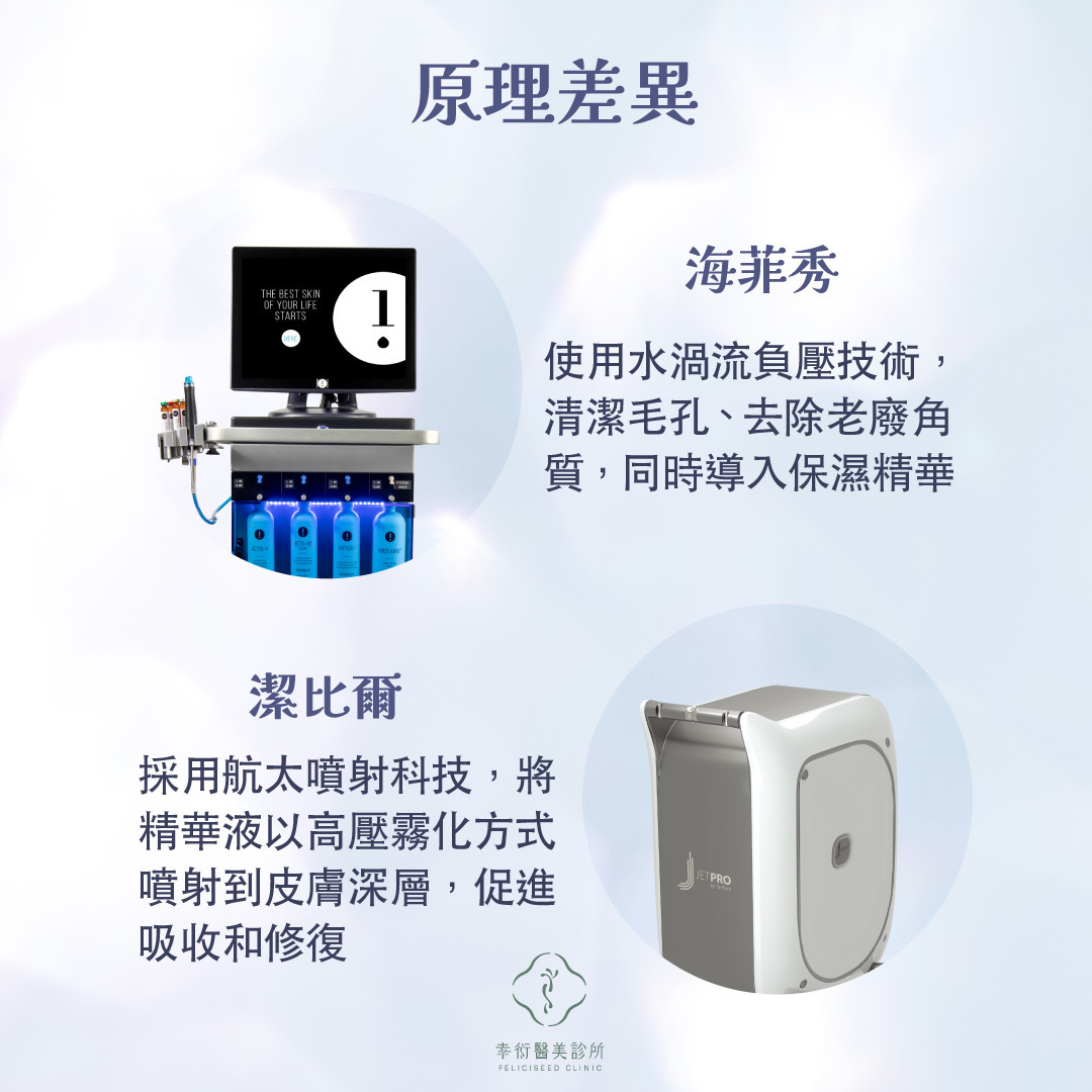 海菲秀、潔比爾原理差異