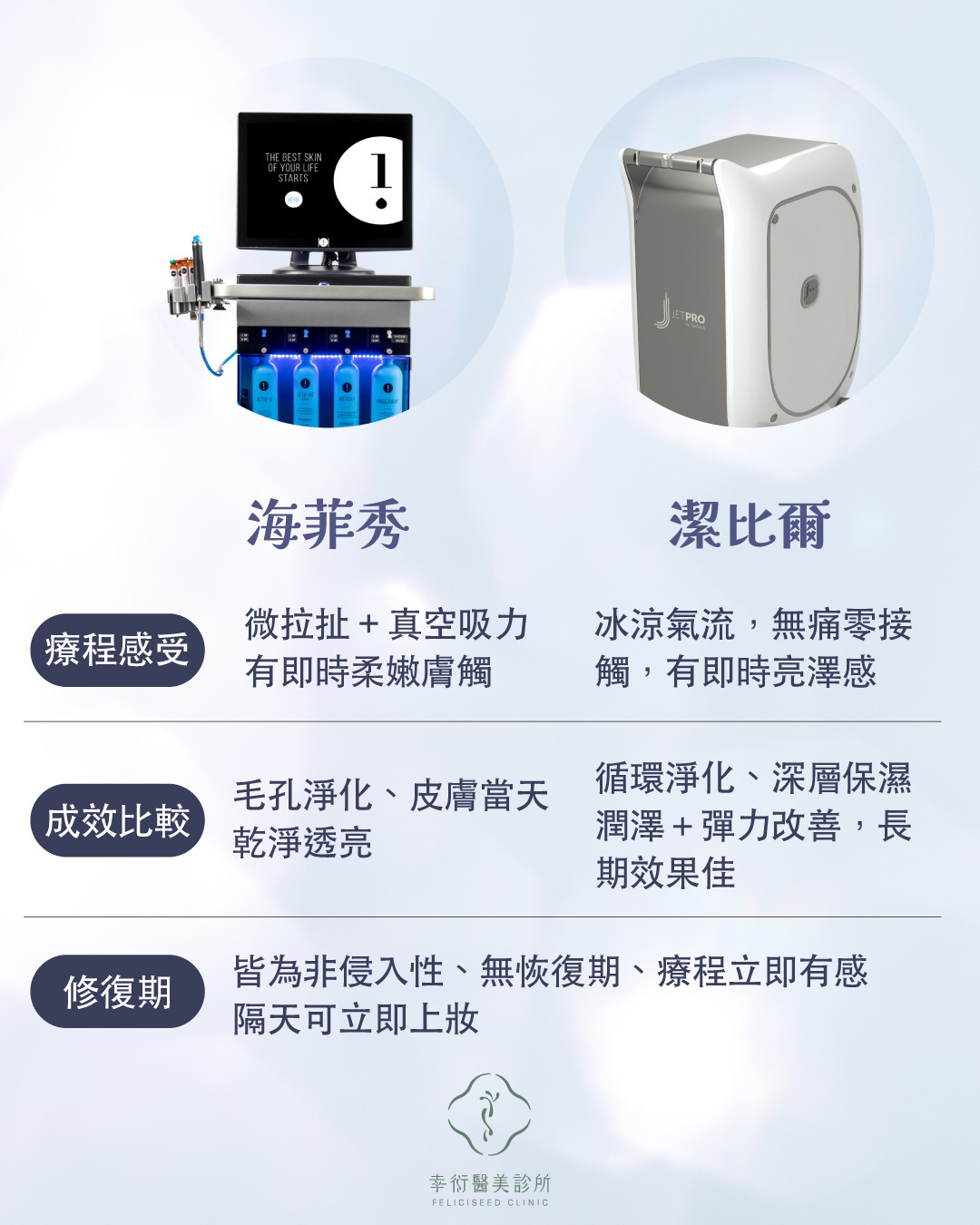 海菲秀、潔比爾比較