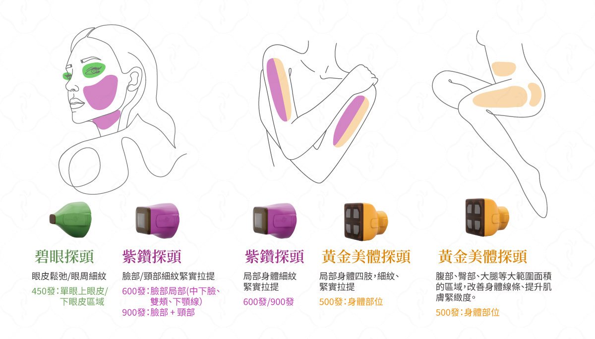 2025-鳳凰電波探頭施打位置介紹