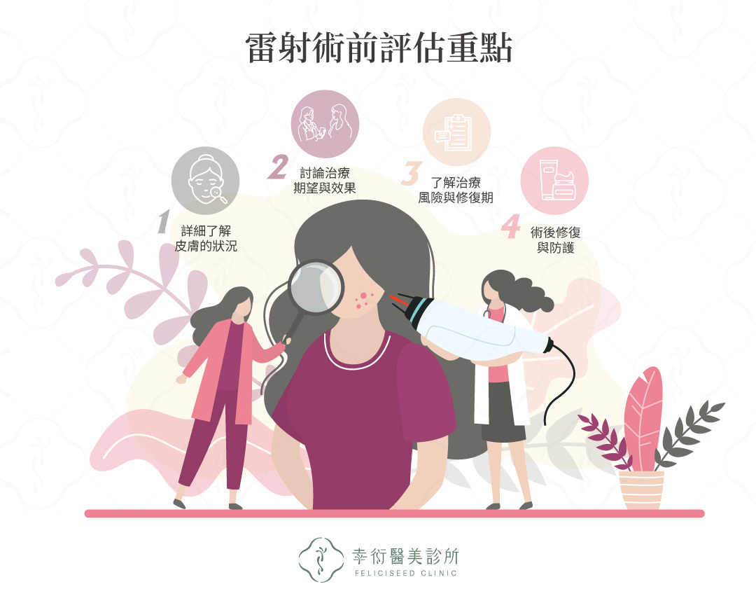 雷射術前評估重點